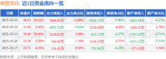 收盘封单资金为6049.06万元
