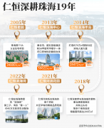 正在仁恒滨海湾的字典里