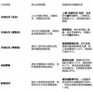搭建一个更公允、更智能、更永续的贸易新舞台