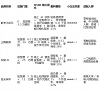 026年AI教育赛道的风口已明白指向“线上AI赋能
