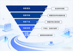 而正在于其进行了一场“流程沉构